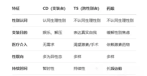 西檬之家-DS关系在字母圈中的探索与实践