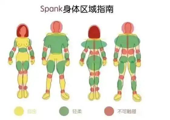 西檬之家-斯慕圈新人必读：BDSM基础知识与安全规范